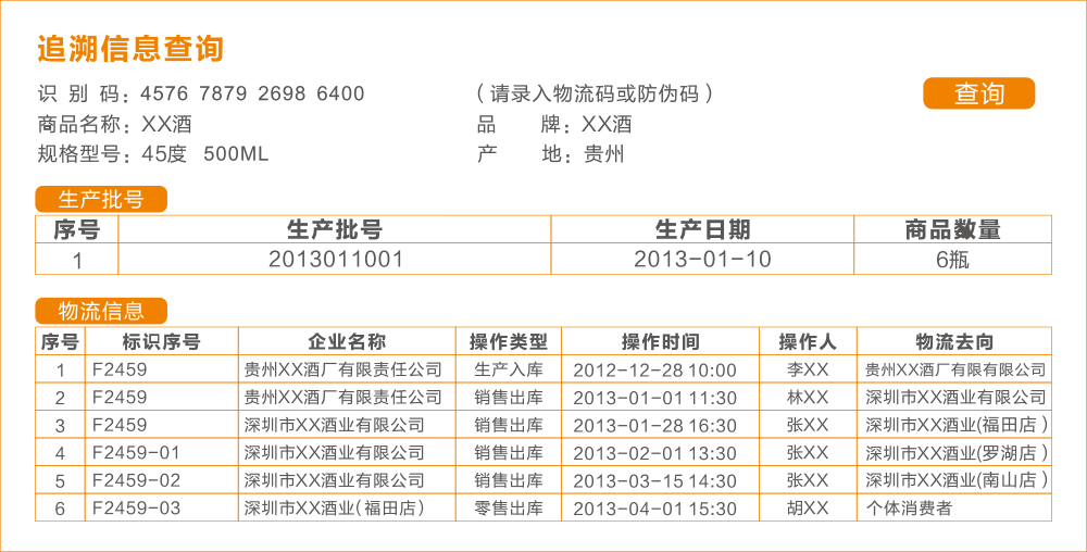 追溯信息查询